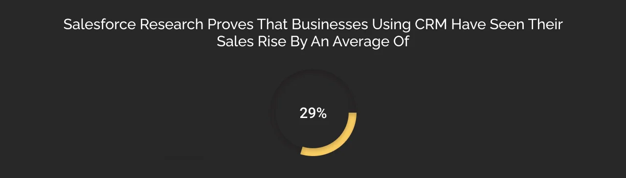 Salesforce Research shows the Impact of CRM on Sales Dark