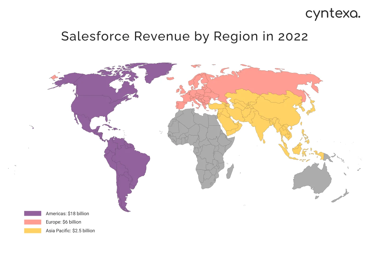 Salesforce revenue by region in 2022