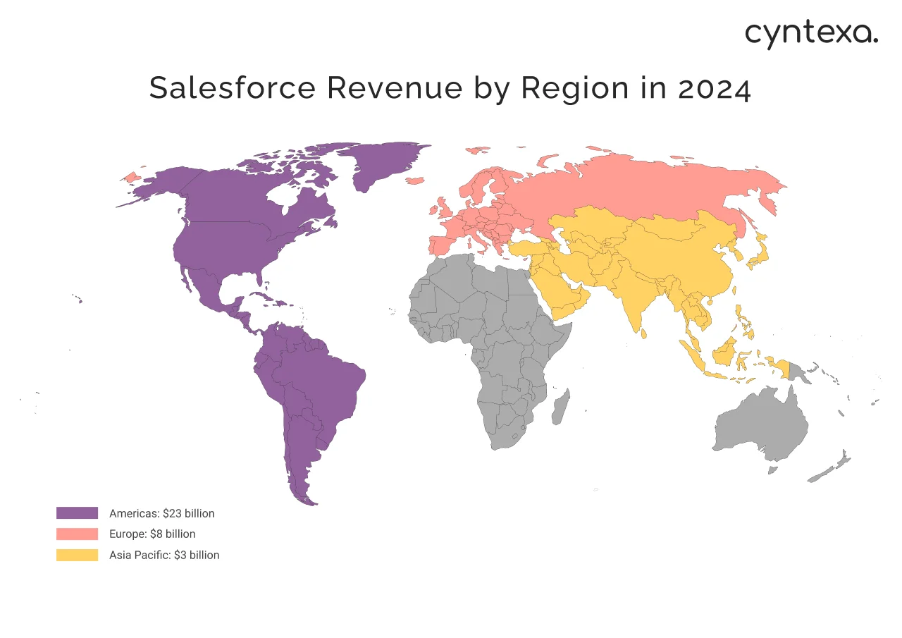 Salesforce revenue by region in 2024