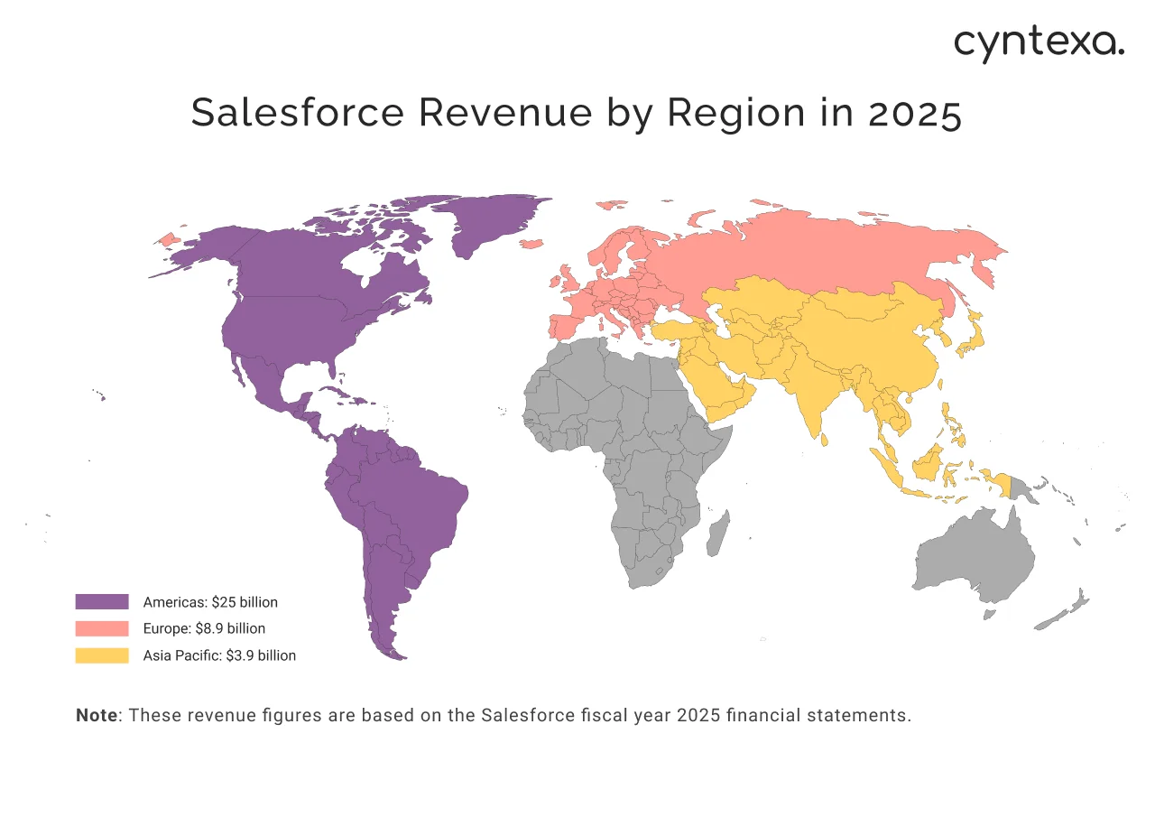 Salesforce revenue by region in 2025