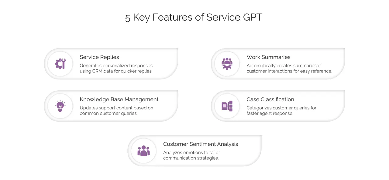 Salesforce Service GPT Features