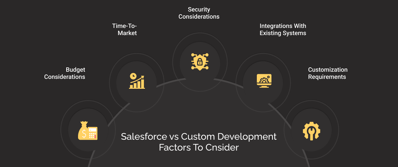 Salesforce vs Custom Development Differences dark