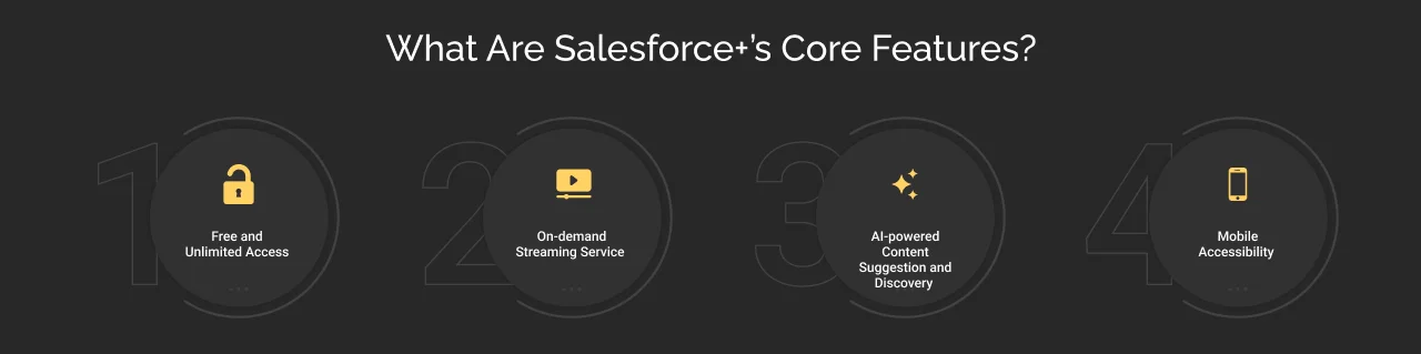 Salesforce+ Core Features
