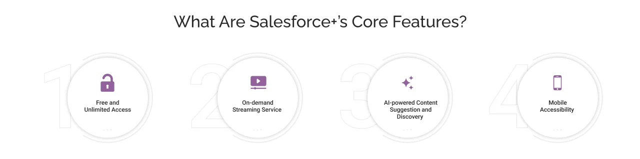 Salesforce+ Core Features