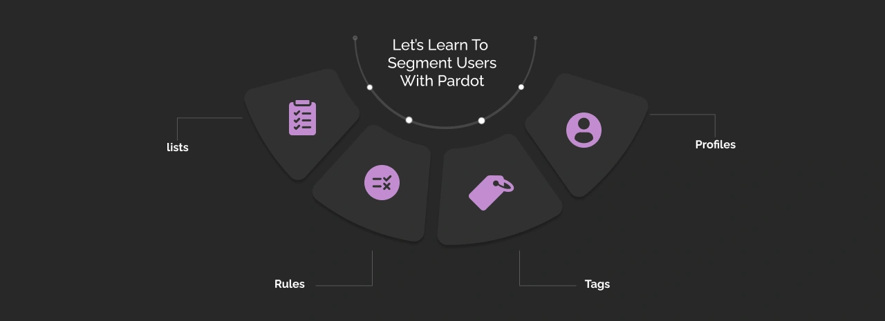 Segment users with Pardot Dark Img