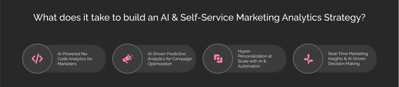 Self-Service Marketing Analytics Strategy dark