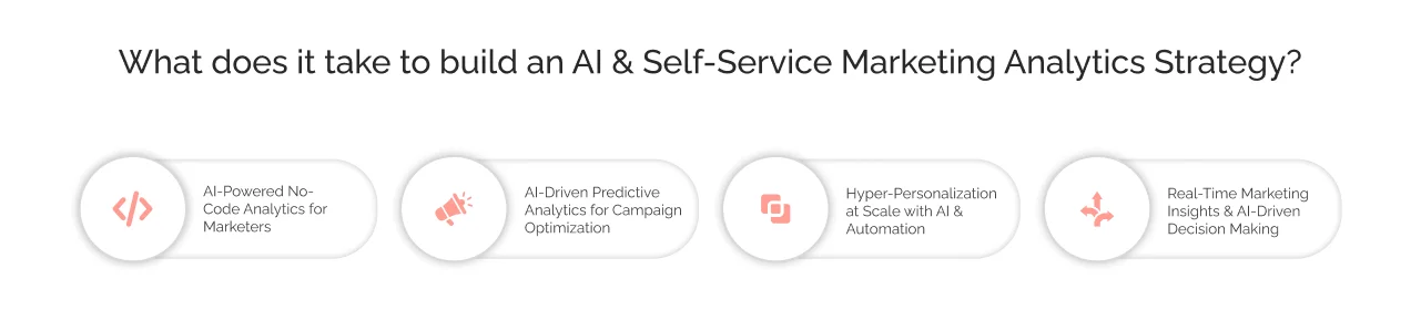 Self-Service Marketing Analytics Strategy light