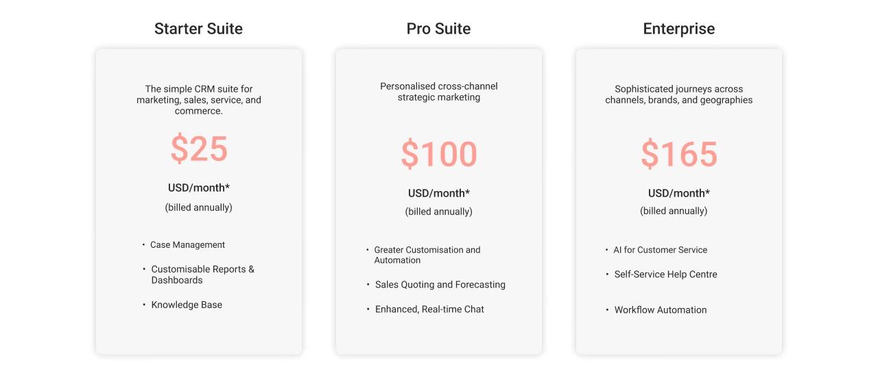 Service Cloud Pricing Editions