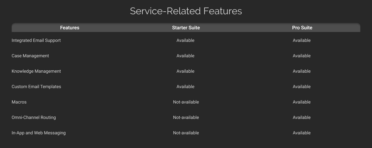 Service-Related Features Dark