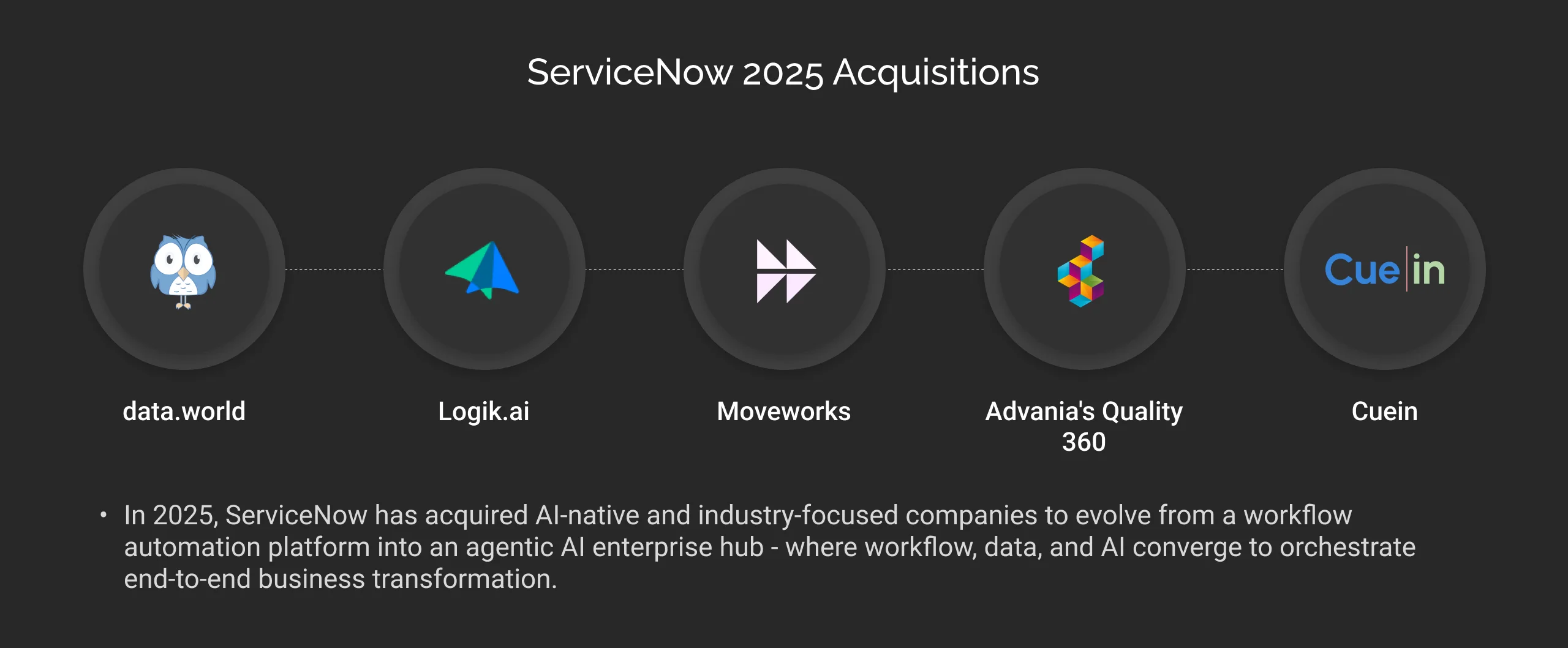 ServiceNow 2025 Acquisitions