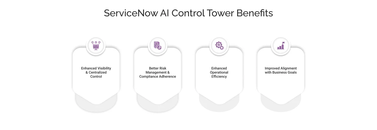 ServiceNow AI Control Tower Benefits