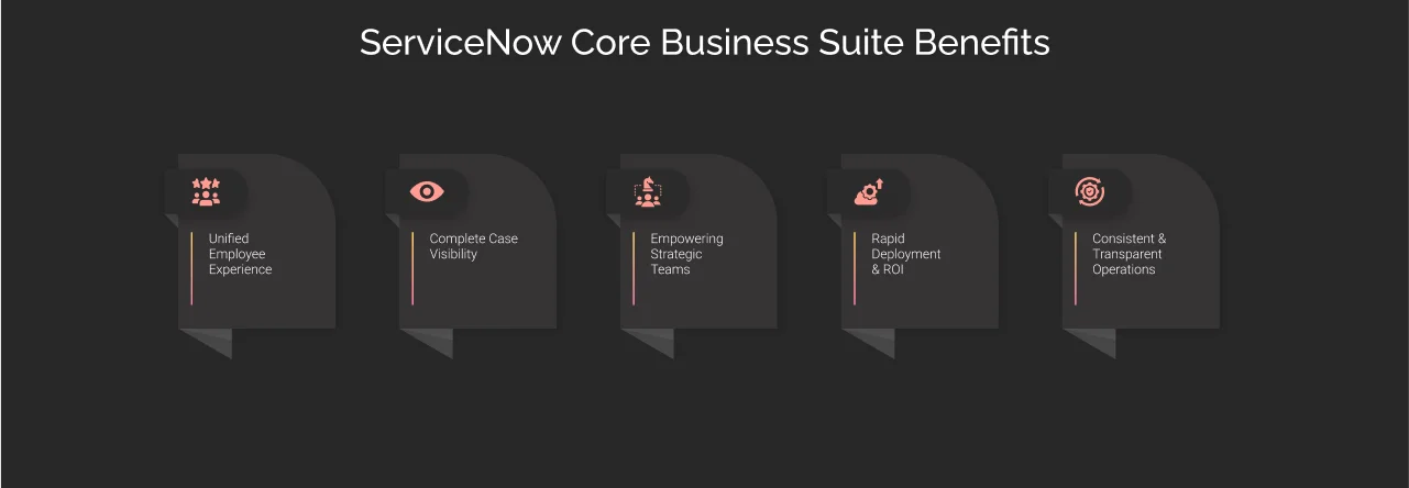 ServiceNow Core Business Suite Benefits