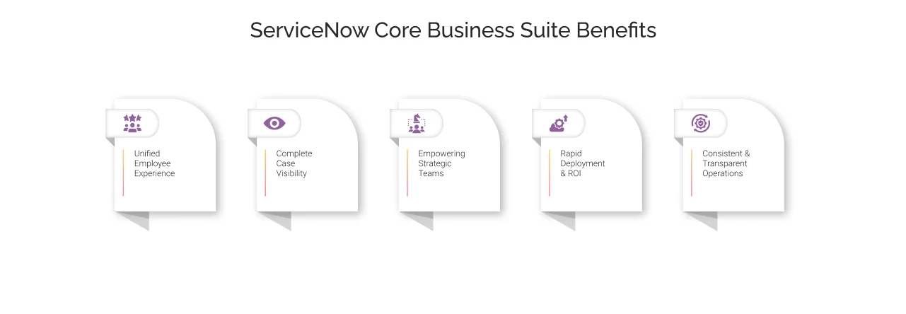 ServiceNow Core Business Suite Benefits