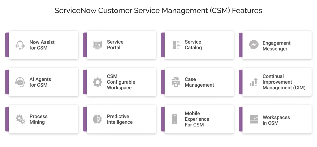 ServiceNow Customer Service Management (CSM) Features