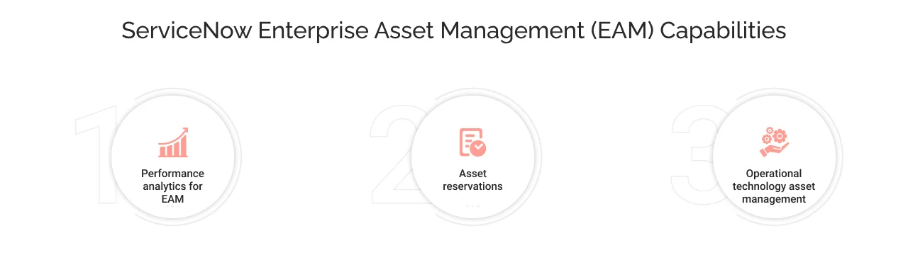ServiceNow Enterprise Asset Management (EAM) Capabilities