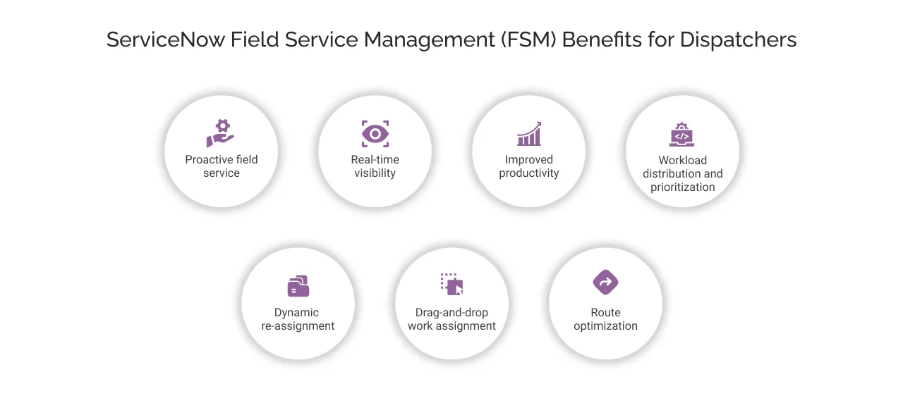 ServiceNow Field Service Management (FSM) Benefits for Dispatchers