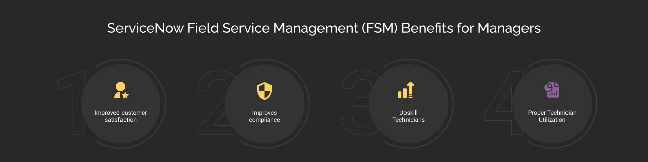 ServiceNow Field Service Management (FSM) Benefits for Managers