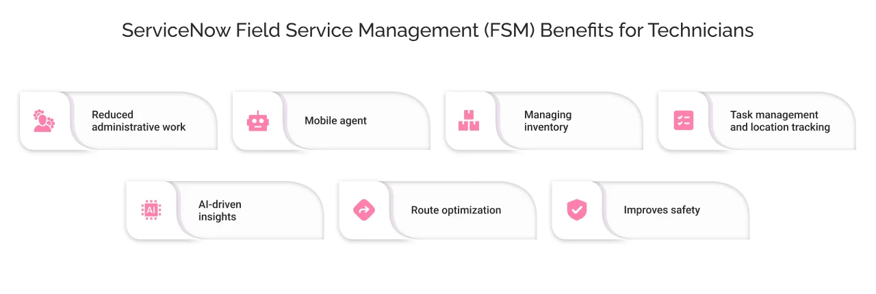 ServiceNow Field Service Management (FSM) Benefits for Technicians