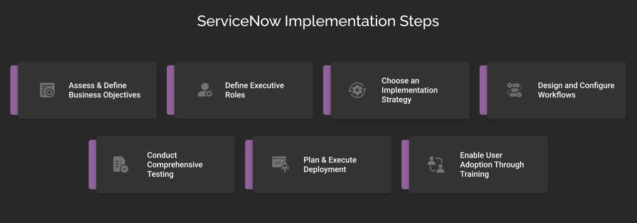ServiceNow Implementation Steps
