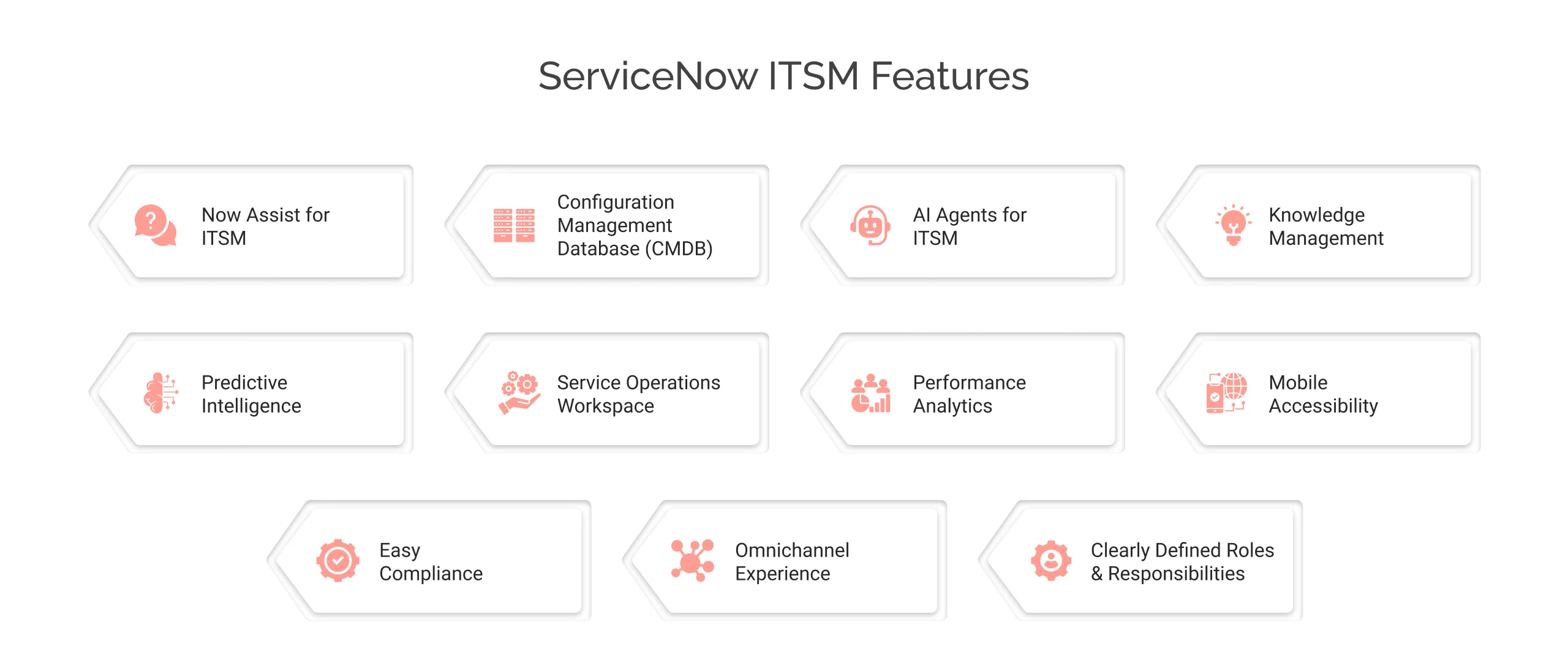 ServiceNow ITSM Features