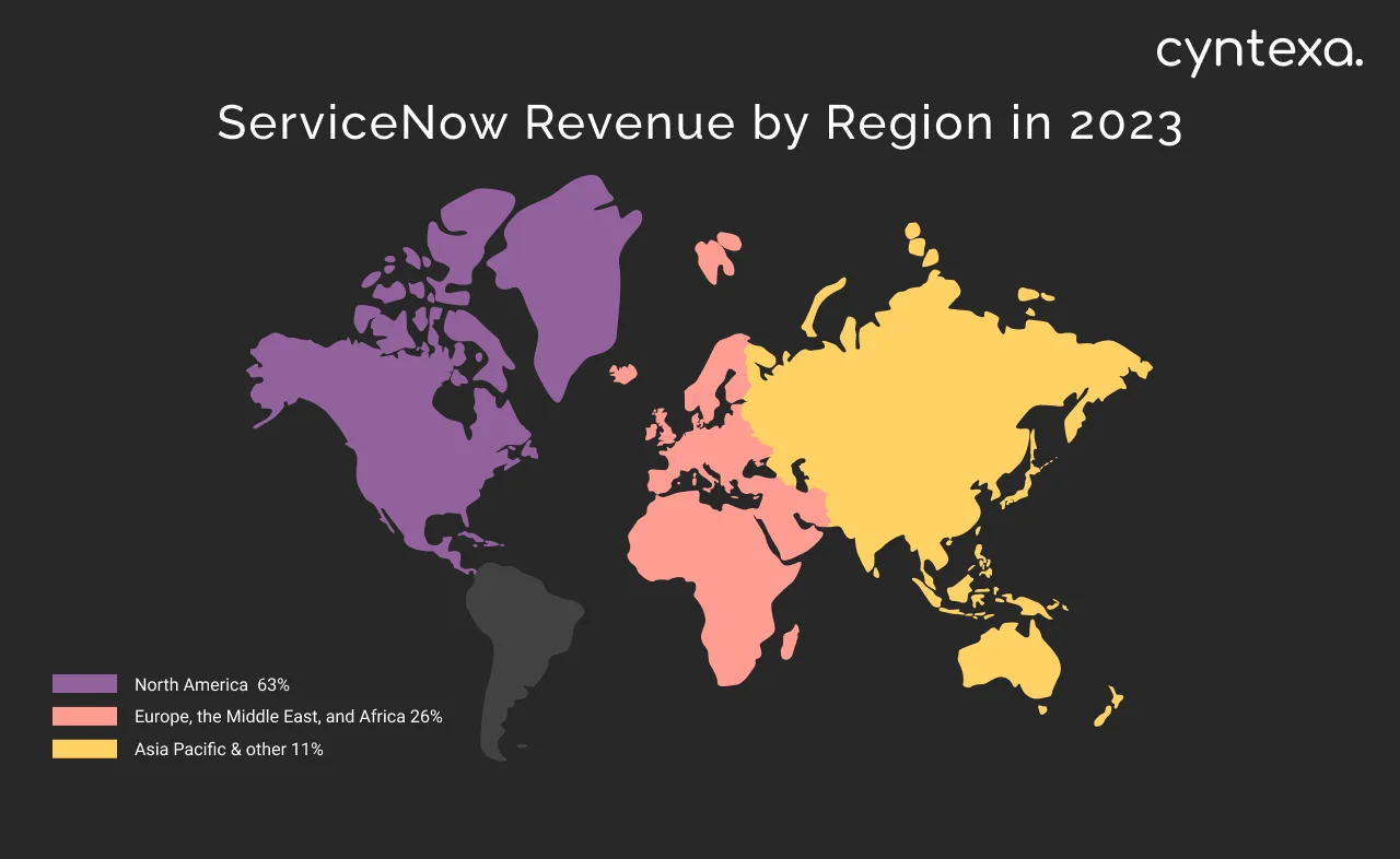 ServiceNow revenue by region 2023 dark