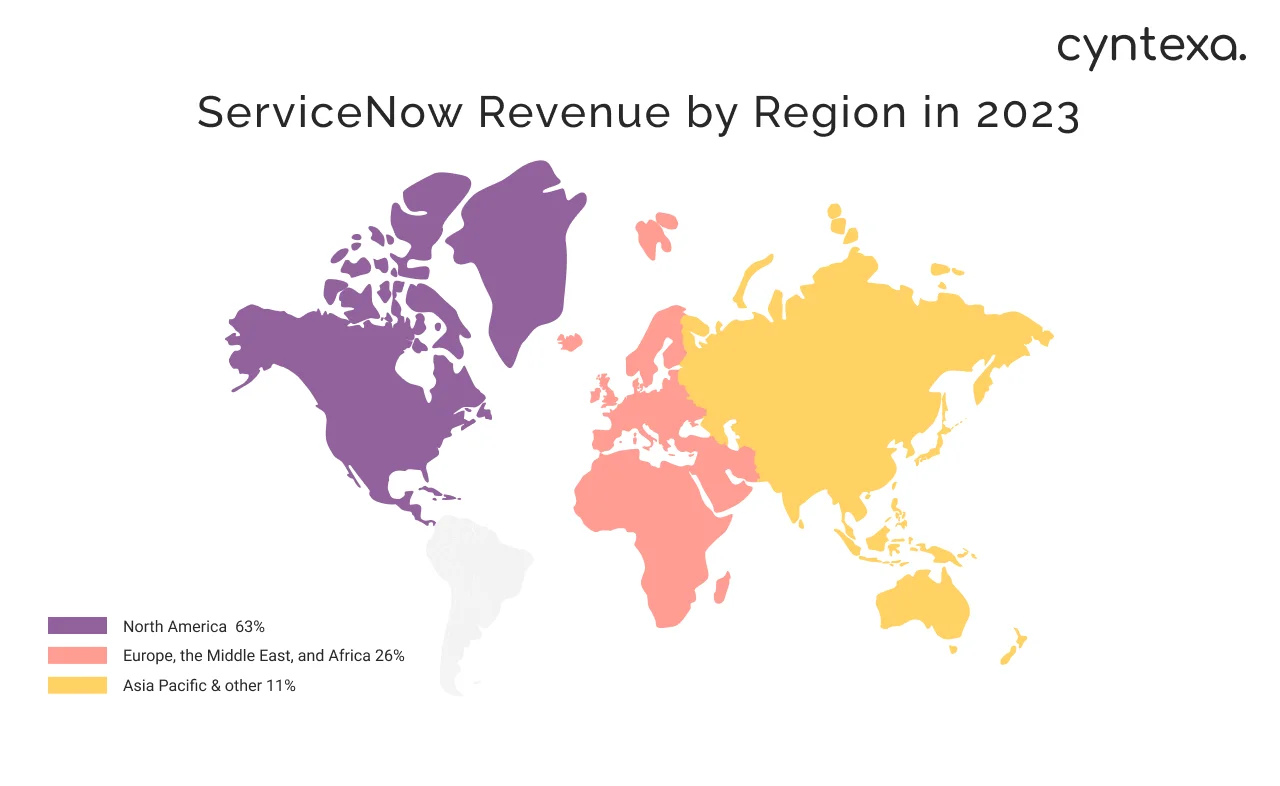 ServiceNow revenue by region 2023 light