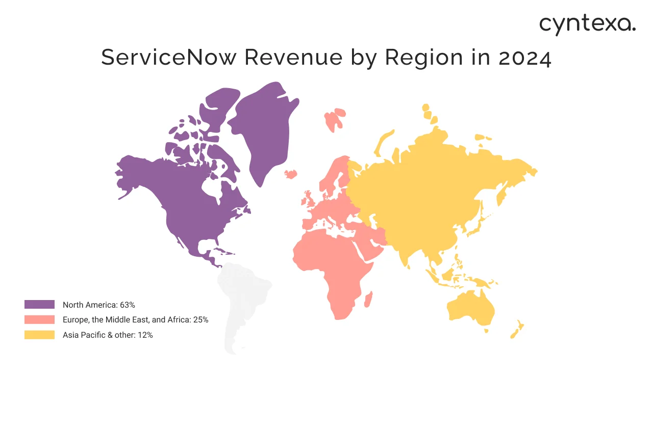 ServiceNow revenue by region 2024 light