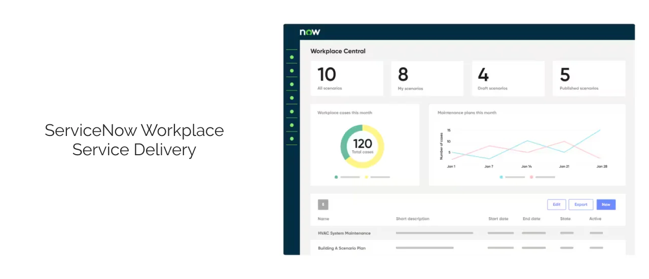 ServiceNow Workplace Service Delivery