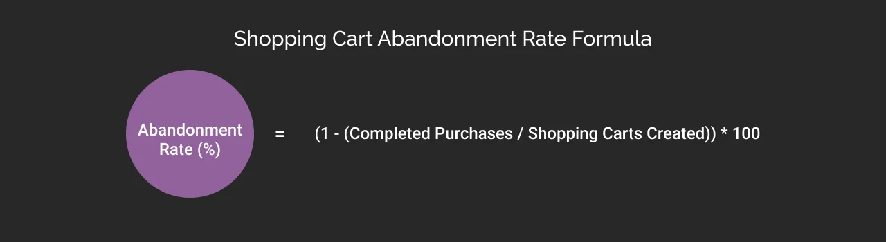Shopping Cart Abandonment Rate Formula dark