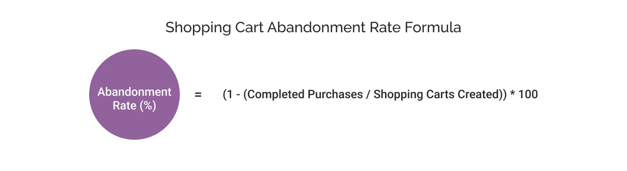 Shopping Cart Abandonment Rate Formula