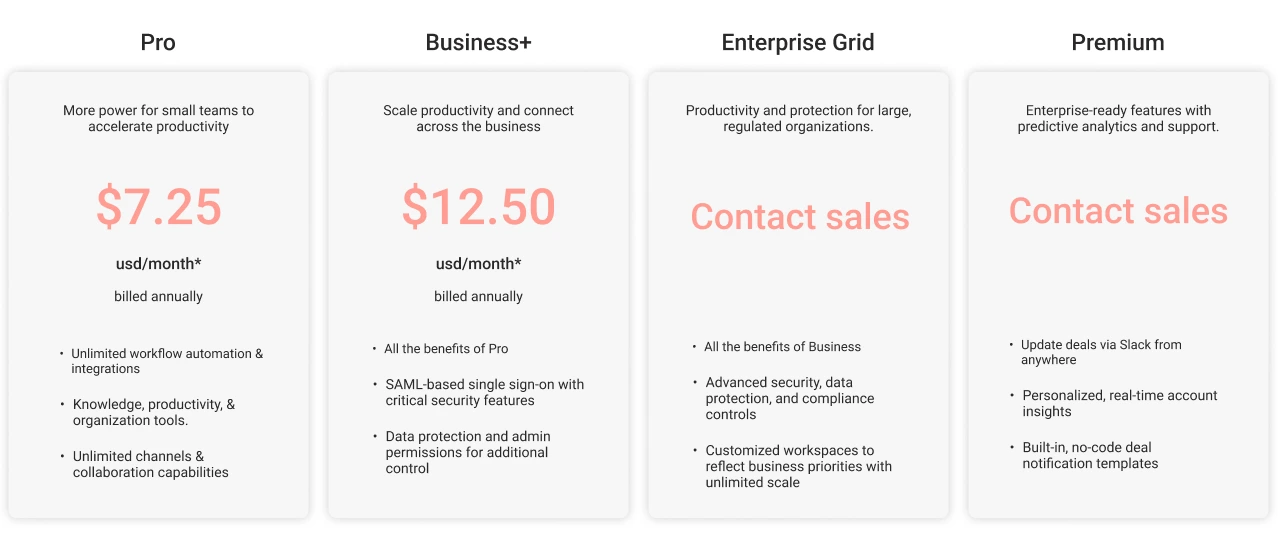 Slack Salesforce Integration Pricing