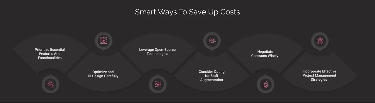 smart ways to save up costs dark