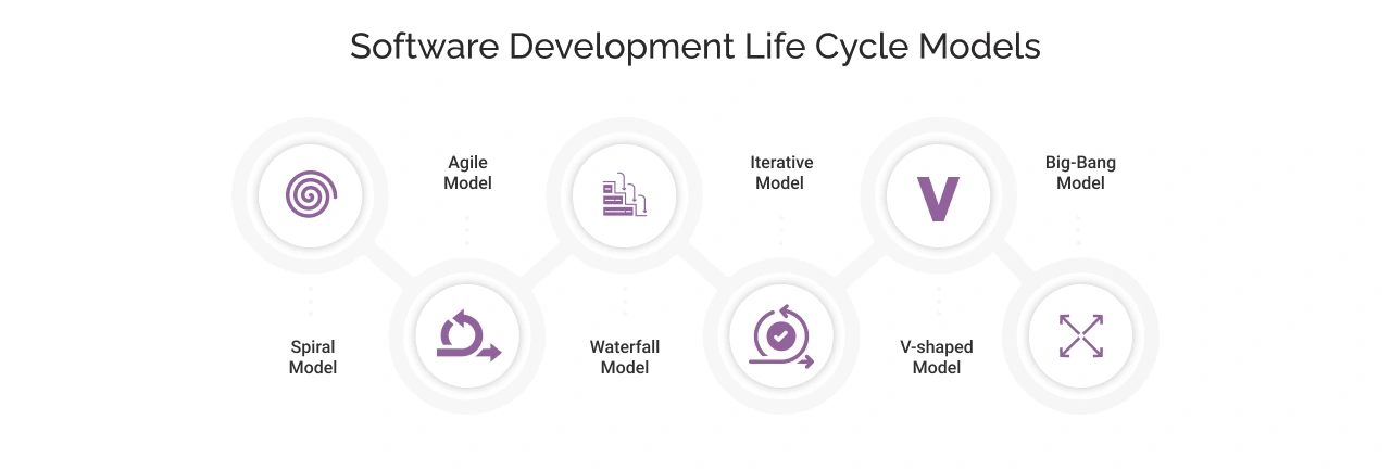 software development life cycle models light