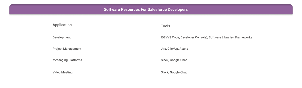 Software Resources for Salesforce Developers