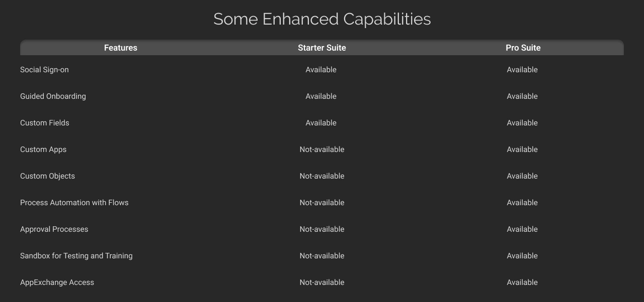 Some Enhanced Capabilities Dark