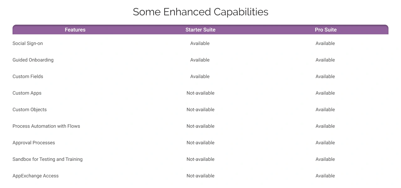 Some Enhanced Capabilities Light