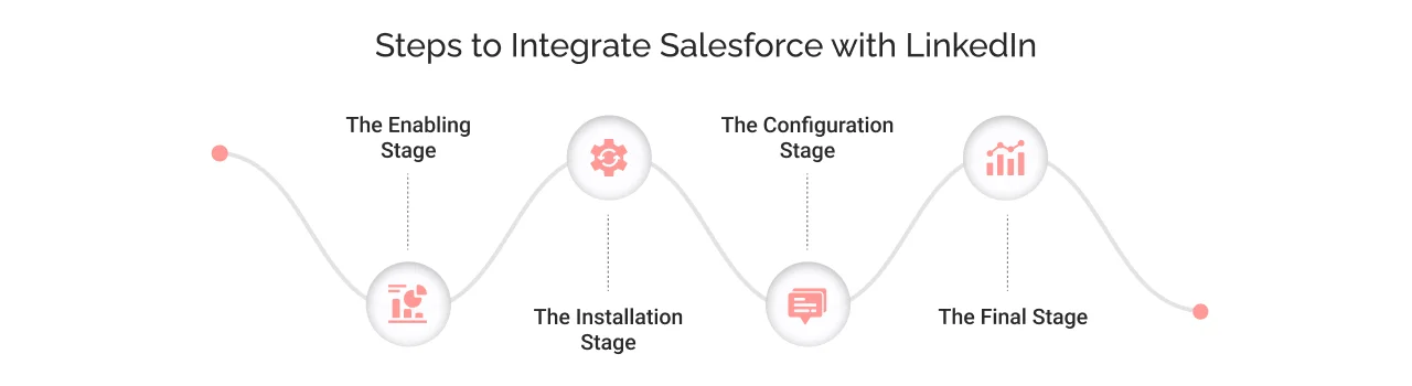 Steps to Integrate Salesforce with LinkedIn
