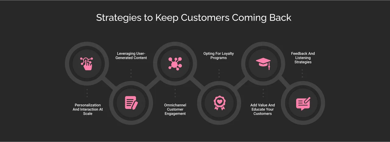 strategies to keep customers coming back in 2024 dark