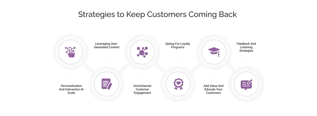 Strategies to Keep Customer Coming Back