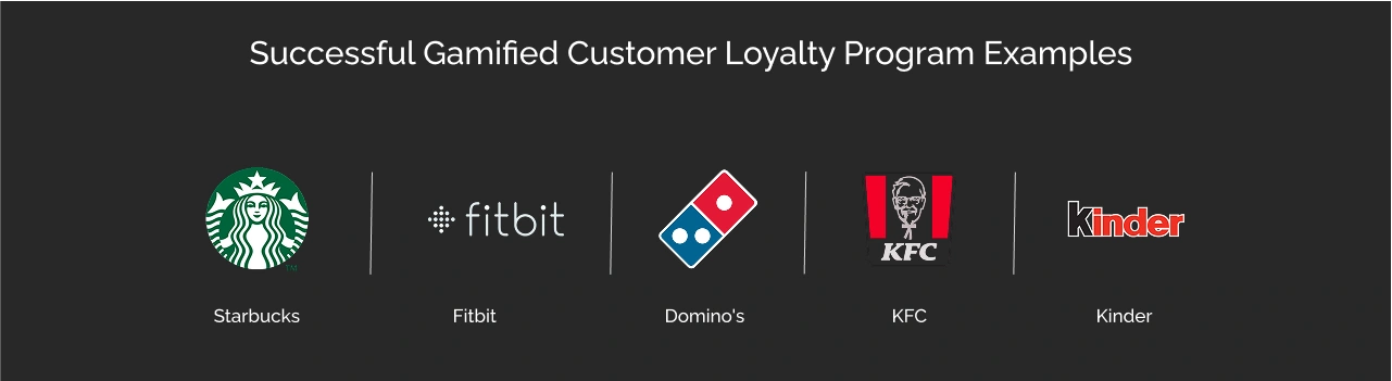 Successful gamified customer loyalty programs examples - Dark image