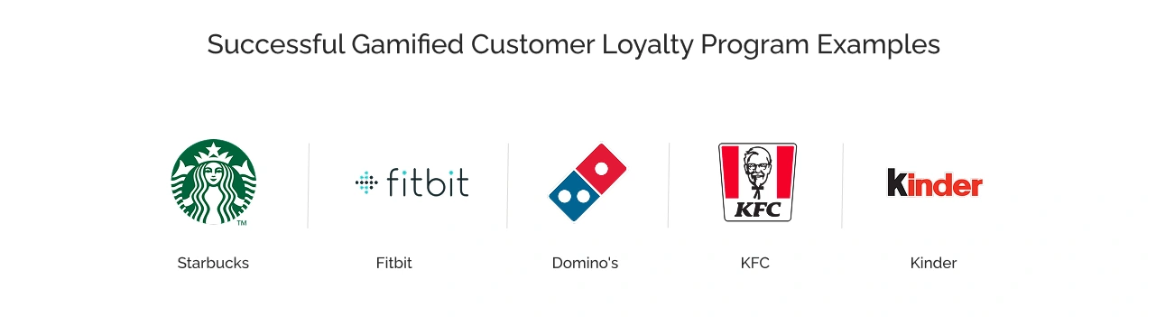 Successful gamified customer loyalty programs examples - Light image