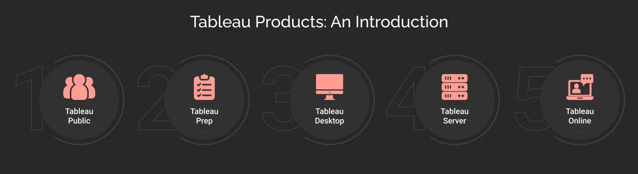 tableau an introduction to its products dark