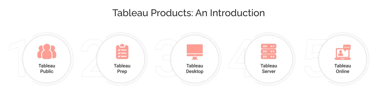 Tableau An Introduction to It's Products