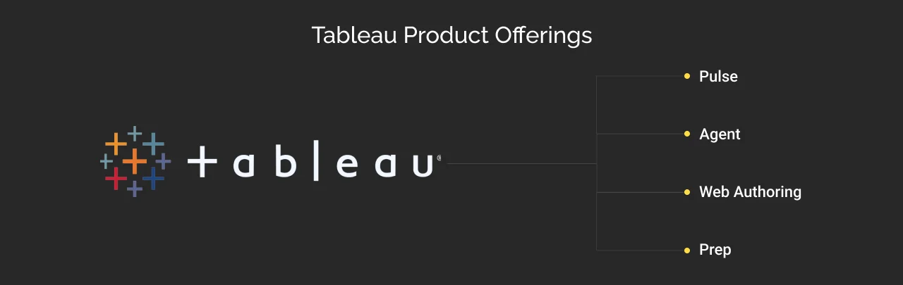 Tableau product offerings dark mode image