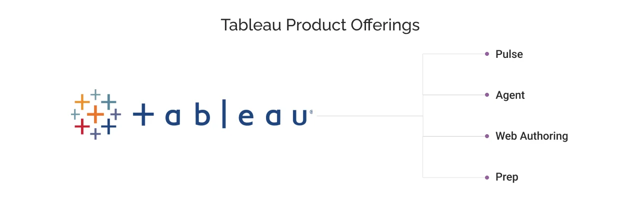 Tableau product offerings
