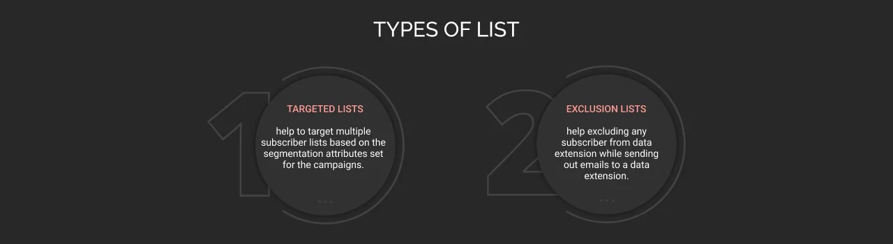 Targeted Lists and Exclusion Lists dark