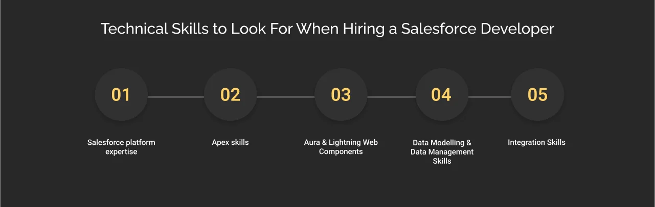 Technical skills to look for when hiring a Salesforce developer