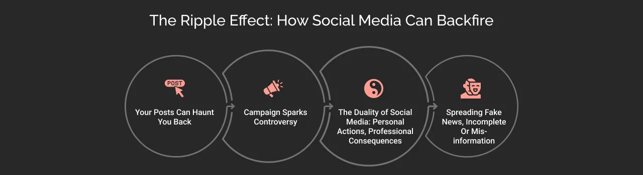 the ripple effect how social media can backfiredark