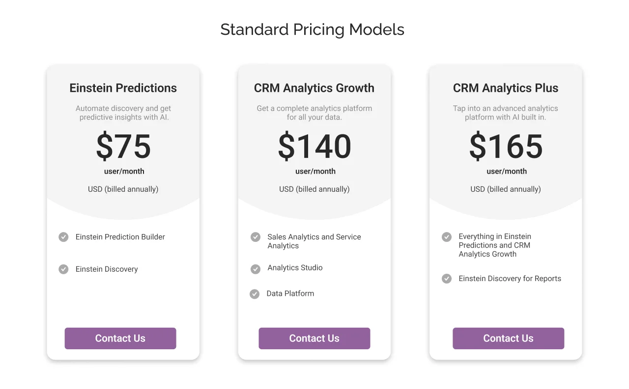 The Standard Pricing Model