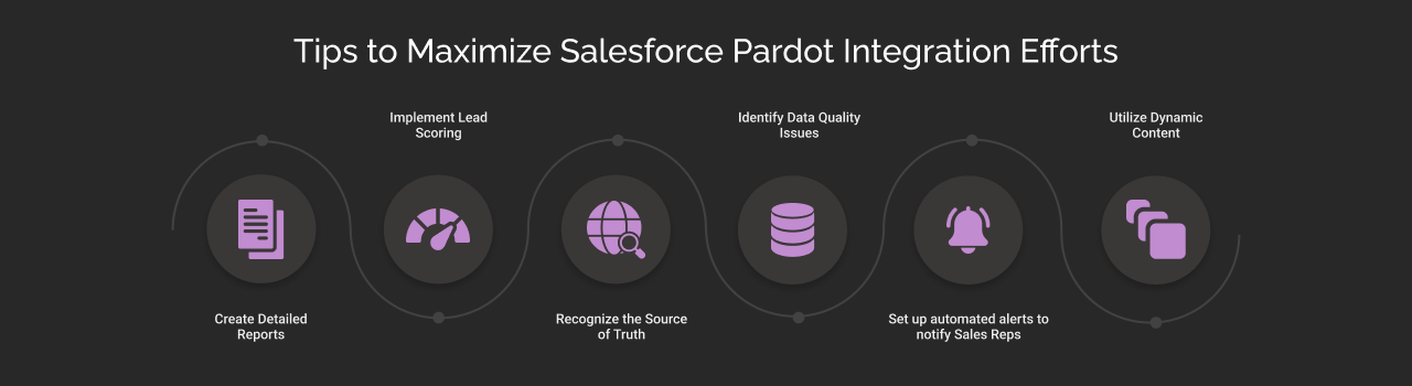 Tips to Maximize the Benefits of Your Pardot Salesforce Integration Efforts